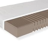 Sleepneo Matratze 90x200, Härtegrad H5, Höhe 18cm, 7 Zonen Kaltschaummatratze 90x200 cm, Antibakterieller Active Greenfirst Bezug ideal für Allergiker, waschbar mit 4-seitigem Reißverschluss